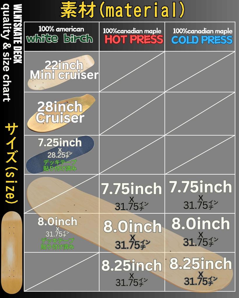 WalnutSkate Skateboard Deck Blank Deck for Beginners to Professionals Skateboard Deck White Birch Hot 7.25/7.75/8.0/8.25/Cruiser [Domestic Brand]