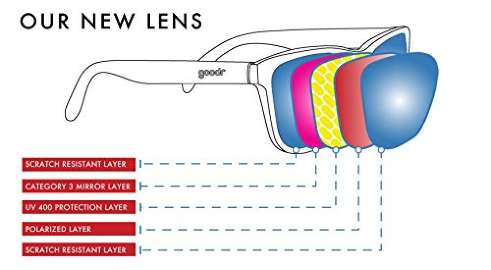 Goodr OG Donkey One Size Sunglasses, Goggles,