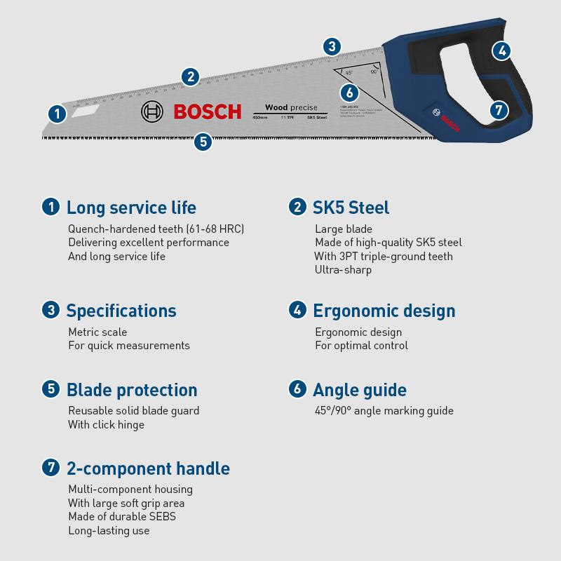 Bosch Ручная пила по дереву 450 мм / 500 мм Сталь SK5 Тройная заточка Зубья Закалка токами высокой частоты Угол направляющей 45°/90° Рукоятка с мягким покрытием
