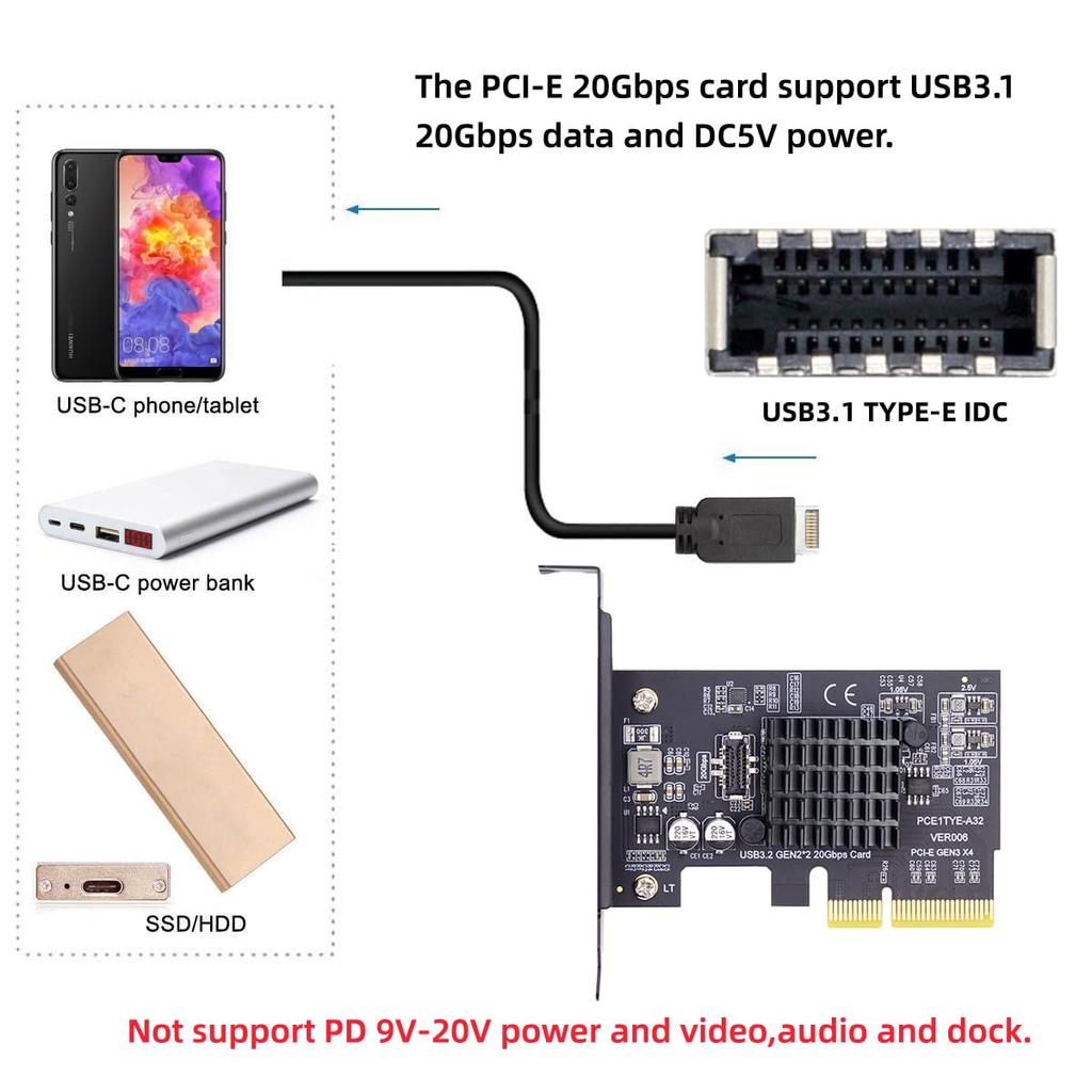 cablecc Адаптер 20 Гбит/с USB Gen2 IDC для передней панели к 4x Express Card для настольной материнской платы 3.2 Type-E USB-C PCI-E
