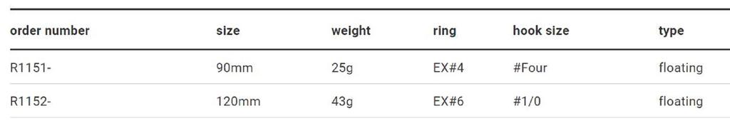 Yo Zuri Плавающая приманка Hydro Popper 120 мм R1152-BM (1496)