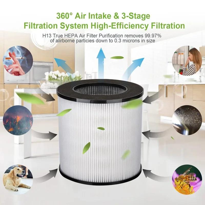 HEPA-фильтр, совместимый с Druiap KJ150 и Cwxwei SY910 KJ150 (AF3001) Очистители воздуха