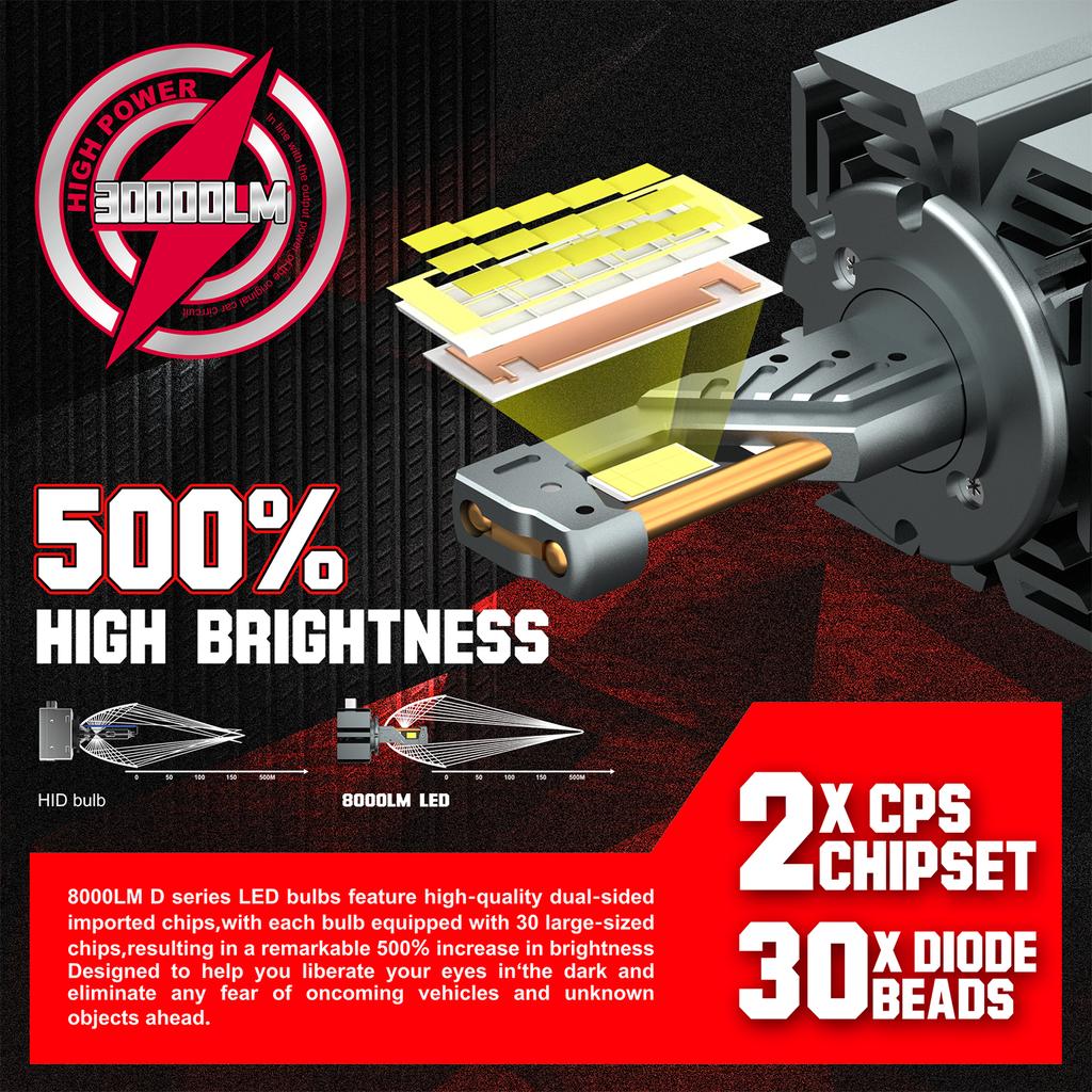 2PCS D1S D3S LED Headlights Bulbs D2S D2R D4S D4R D8S Canbus Lamps Auto Light Two-sided CSP Chip For Car Lights 6000K Plug&Play