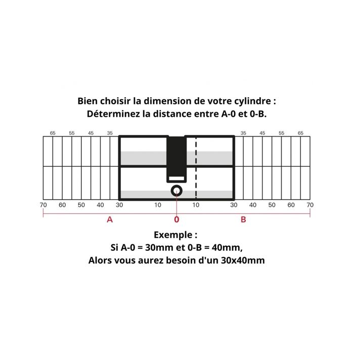 Cylindre de sécurité Thirard - 20 x 20 mm - 5 goupilles - 3 clés incluses