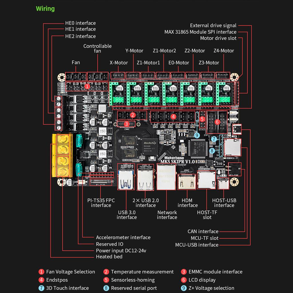 Плата управления MKS SKIPR с четырехъядерным 64-битным SOC STM32F407VET6 запускает Klipper с EMMC для Voron VS для RaspberryPi
