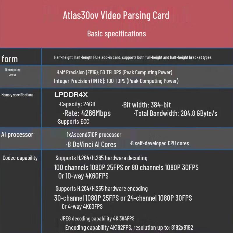Huawei Карта Ascend Atlas для ИИ-выводов и обработки видео (Китайская версия)