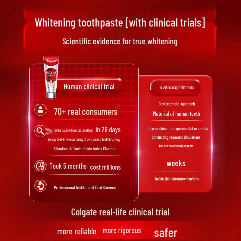 Colgate Отбеливающая зубная паста с ферментами