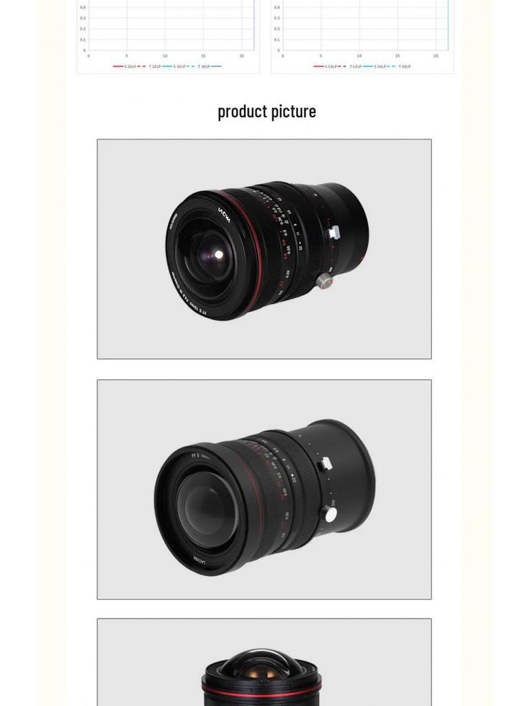 Сверхширокоугольный tilt-shift объектив Laowa 15mm F4.5 для полнокадровых камер (EF, E, G, RF, F, Z, PK, Hasselblad XCD)
