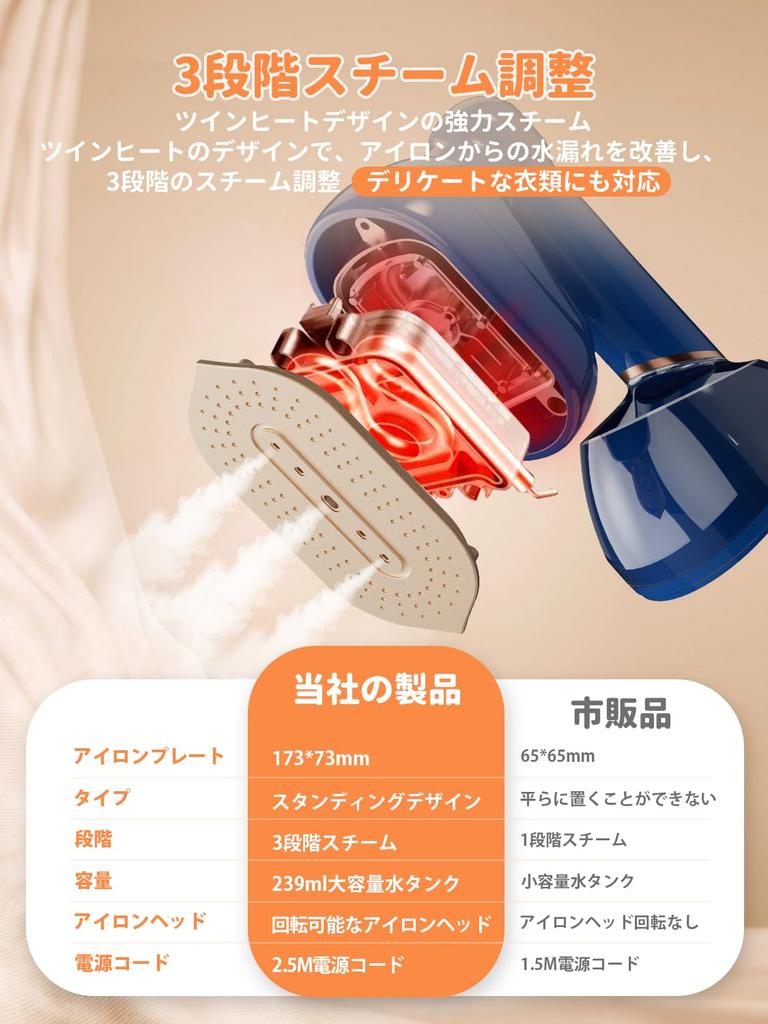 Паровой утюг промышленного назначения, стоящая конструкция без отпаривателя для одежды CPWORLD, паровой утюг, быстрый запуск за 20 секунд, регулировка количества пара, интеллектуальный экран