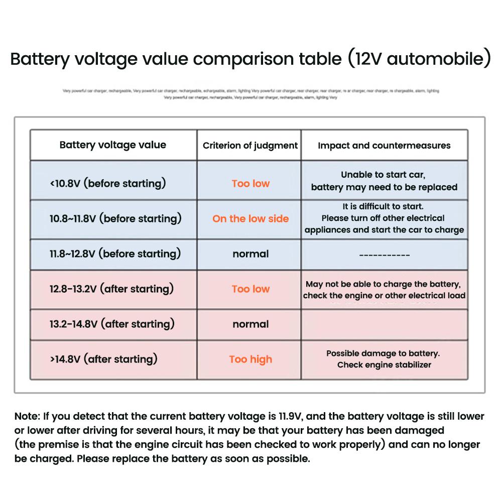 DC 5-48V Car Motorcycle Voltmeter Ammeter Mini Digital Waterproof LED Panel Tester Display Round Volt Meter Gauge For 12V Truck
