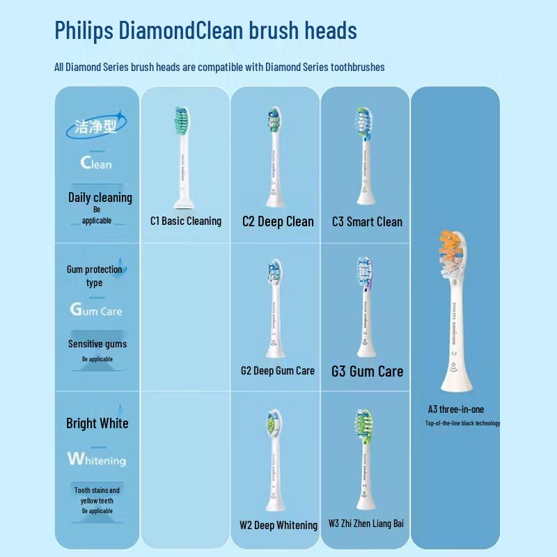 Philips DiamondClean 3 Series Pro Electric Toothbrush CN plug (adapter included)