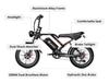 Ebike S8 2000W Dual Motor 48V 25AH 20-inch Fat Tires, Front and Rear Shock Absorption, Adult Electric Bike with Pedals.
