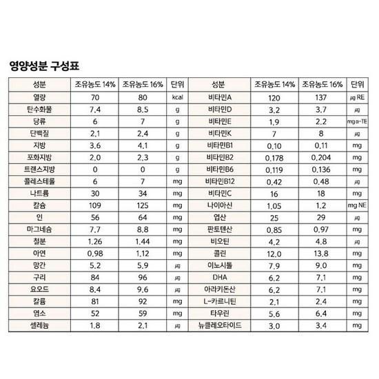 Maeil Dairy Absolute Premium Powdered Milk, 400g, 1 Unit