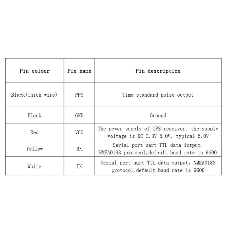UART TTL Level DIY 5pins Dual-mode PPS GPS GLONASS Module Antenna Reciever NMEA0183 9600 5V 1HZ Waterproof IP67