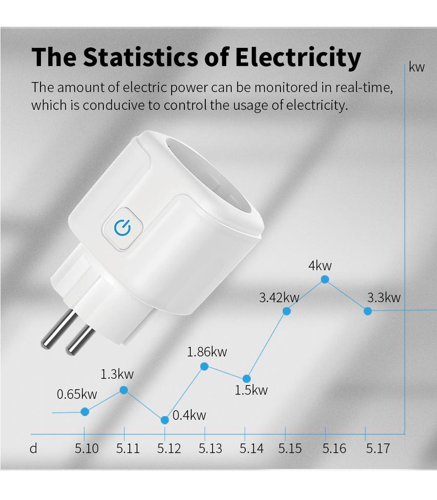 Sixwgh Zigbee Smart EU Plug для Tuya Умный дом Автоматизация синхронизации Монитор мощности Смарт-розетка Поддержка Google Home Alexa