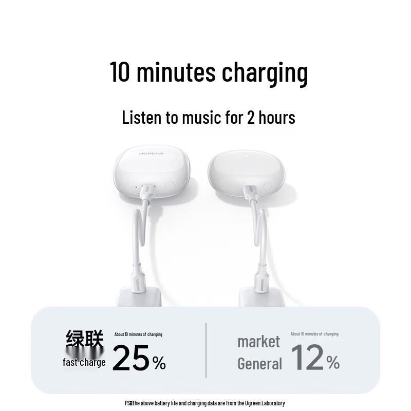 Ugreen A3 True Wireless Bluetooth Наушники для сна