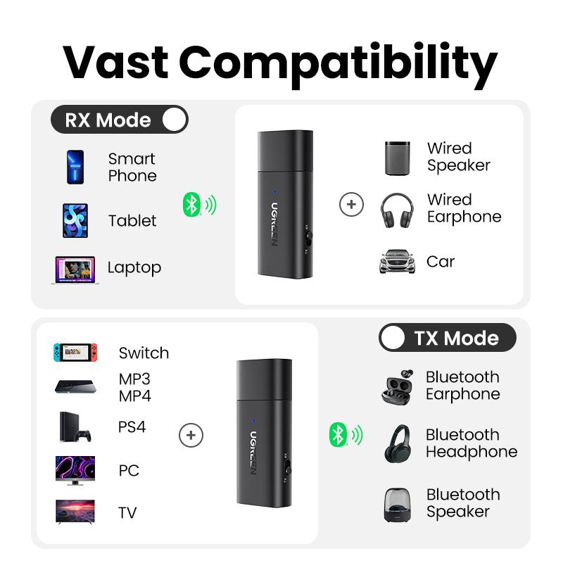 Bluetooth адаптер Ugreen CM523