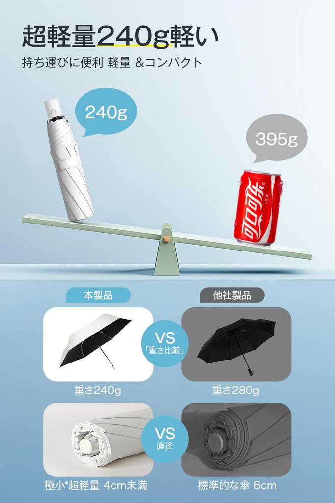 Складной зонт от солнца с защитой от света JIS и УФ-лучей Подходит как для солнечной, так и для дождливой погоды Оснащен автоматическим открыванием и и и хранением Отличный подарок на День или День для