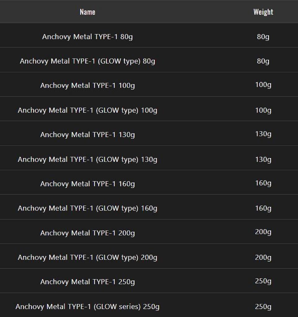 Jackall Металлический джиг типа Анчоус 1 Стандартный 100 грамм Саблевидный розовый (9732)