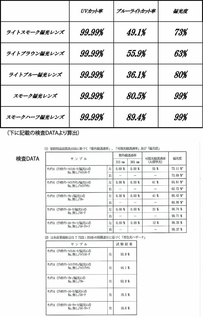 Солнцезащитные очки az Polarized Light Cut Curve Type с черными поляризованными линзами [лейбл FaceTrick]/Защита от ультрафиолета/Синяя оправа/Дымчатый AZPL3128-1SM