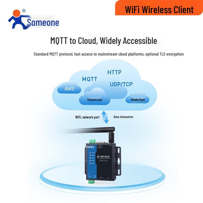 Промышленный WiFi-последовательный сервер и шлюз Modbus USR-W610S