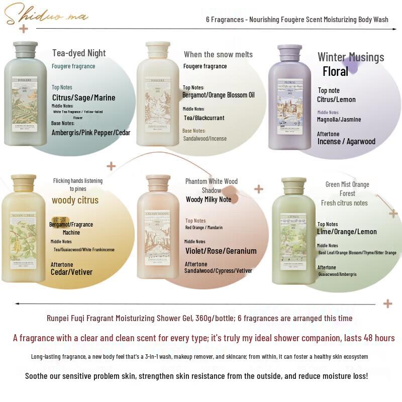 Набор увлажняющих гелей для душа Roopy Fougère Fragrance