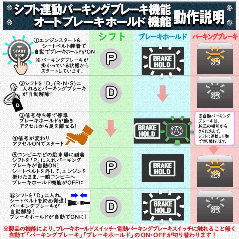 N-BOX N-BOX Custom JF5 JF6 Электронный парковочный автомобиль Совместимый Автоматический парковочный тормоз и Автоматическая функция удержания тормоза Комплект