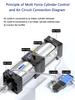 Пневматический цилиндр с множителем силы SCT SCT 50/63/80/100/125 Стандартный Регулируемый ход Многопозиционный Высокое усилие