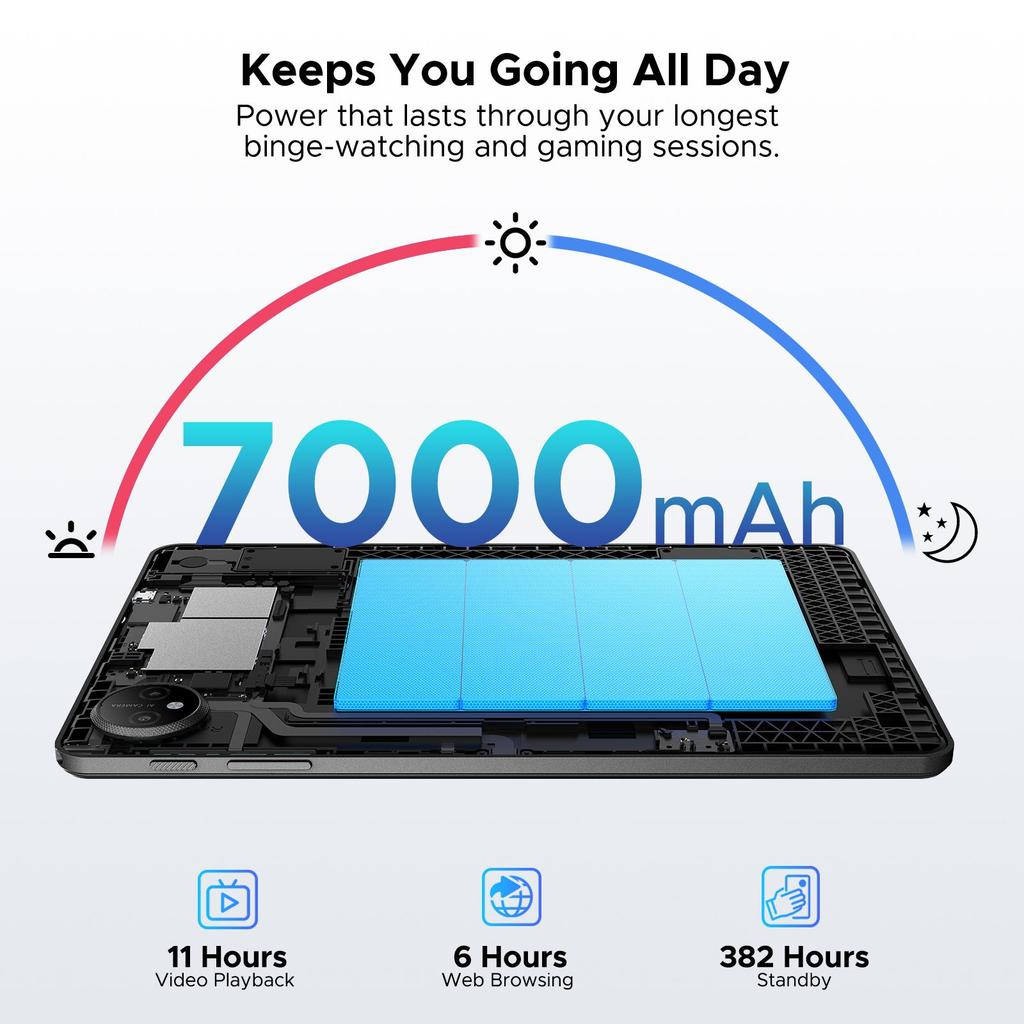 AP10 10,1 дюйма, 48 ГБ ОЗУ + 128 ГБ ПЗУ, Планшет на Android 16 с ИИ Gemini, 7000 мАч, 90 Гц, Двойные динамики, Разъем для наушников, Планшет с клавиатурой, Стилусом, Чехлом