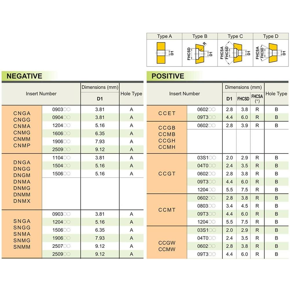 10 шт. DCMT3-2-SM DCMT11T308 SM DCMT32.52 Твердосплавные вставки для токарной обработки
