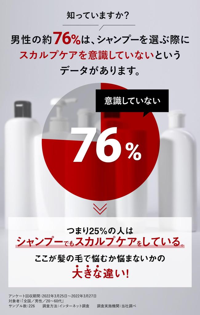 REDEN Medical Developed by a Hair Growth Tonic Contains Medicated Scalp Shampoo Shampoo, 320ml, Manufacturer, Redensyl, Quasi-drug, Treatment,