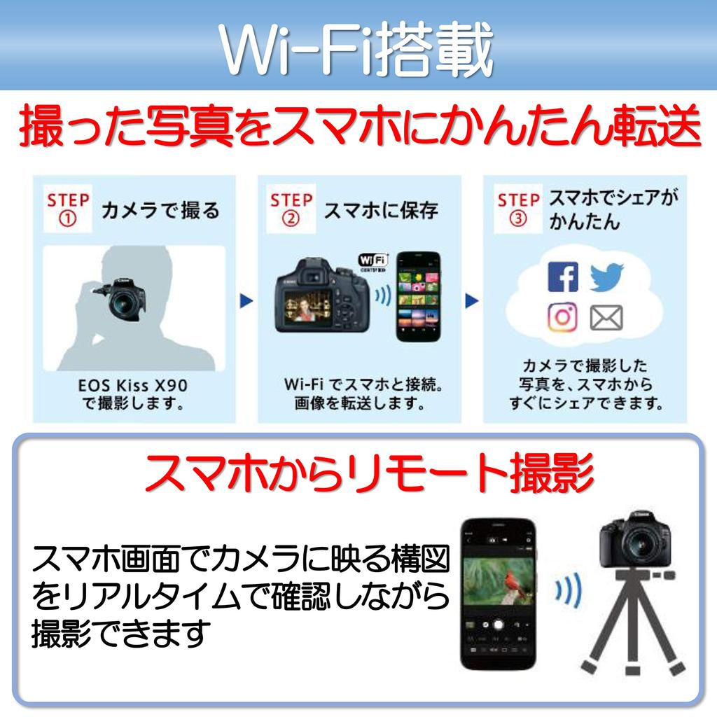 Canon Цифровая зеркальная камера EOS Kiss X90 со стандартным зумом EOSKISSX901855IS2LK