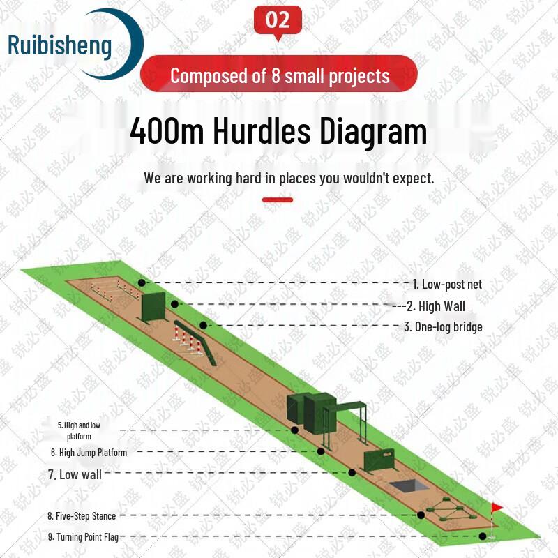 Ruibisheng 2025 New Outline 400M Mobile Obstacle Training Set