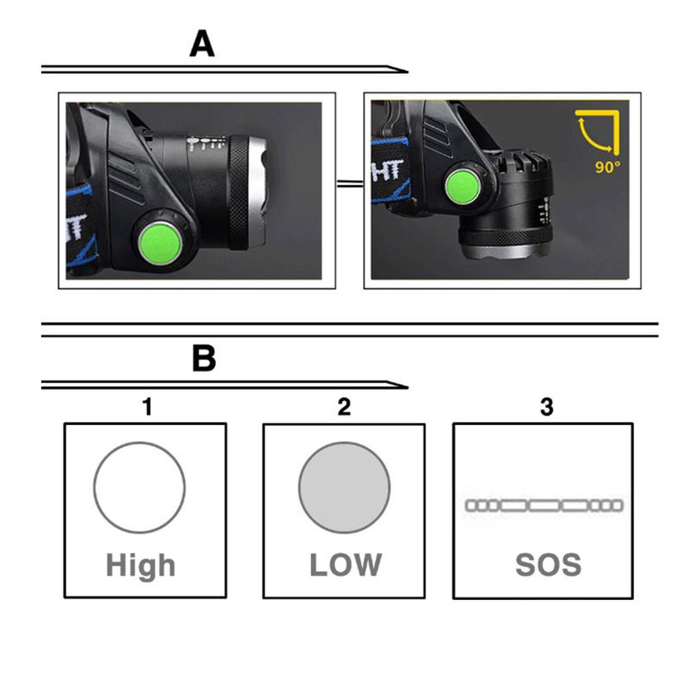 KJ 8500LM Elfeland T6 Светодиодный фонарь с креплением на голову