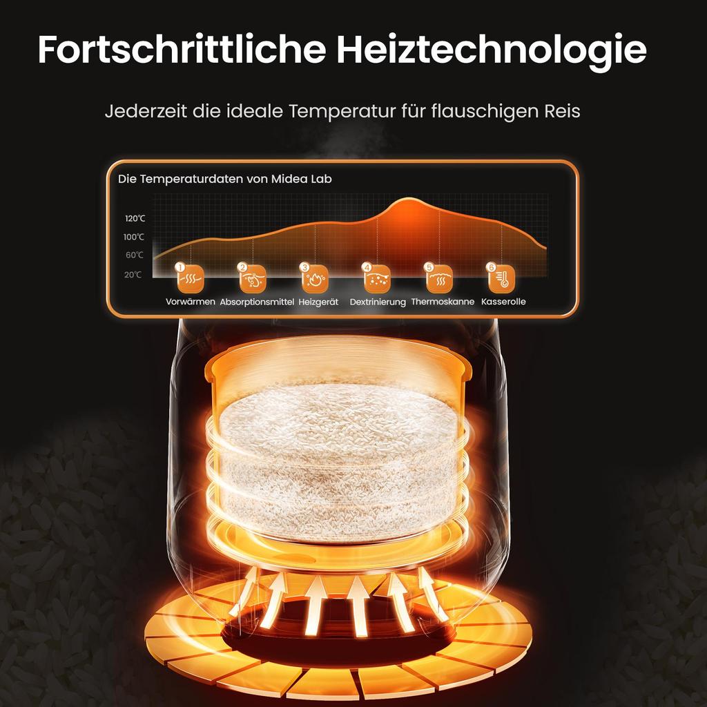 Midea Rice Cooker with 9 Functions, 2L, 8 Cups