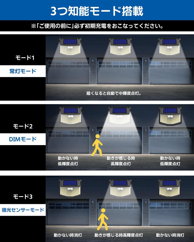 Садовый декоративный светильник на солнечной энергии с датчиком движения Автоматический 3 Интеллектуальный солнечный датчик Нулевое электричество Светодиодный Аварийный Уличный Передний Парковочный Легкая Установка с