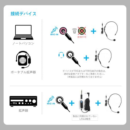CAROL MUD-806 Headset Microphone, Unidirectional Condenser Microphone with 3.5mm TS Plug, for Education, Guides, Presentations, Retail Sales, Fitness,