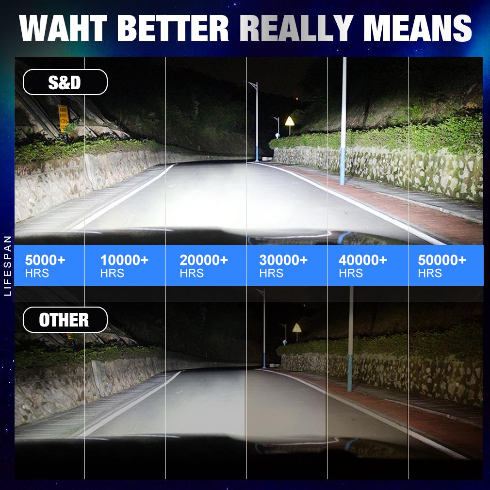 2 шт. 60000LM мощные автомобильные светодиодные фары H4 H7 6000K HB3 HB4 9005 9006 H1 H11 H8 9004 9007 9008 H13 9012 Hir2 лампы CSP 3570 чипы противотуманные фары 60 Вт