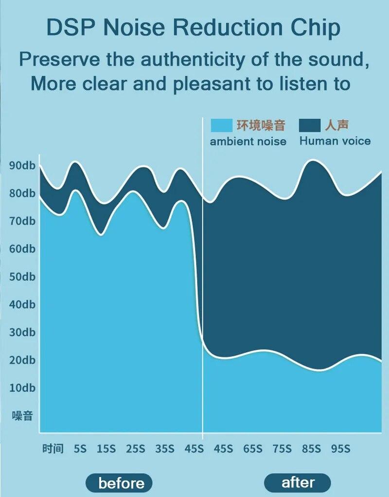 1-2 беспроводных микрофона, караоке-машина, портативная акустическая система Bluetooth 5,3 PA, MP3-плеер, караоке-машина для детей, взрослых, дома