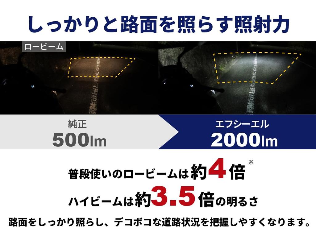 H4 LED Switching Vehicle Inspection Universal Fit for Rebel Dragstar Majesty fcl. Headlight, Motorcycle, Hi/Lo Bulb, Compliant, 250, 250, S, etc.
