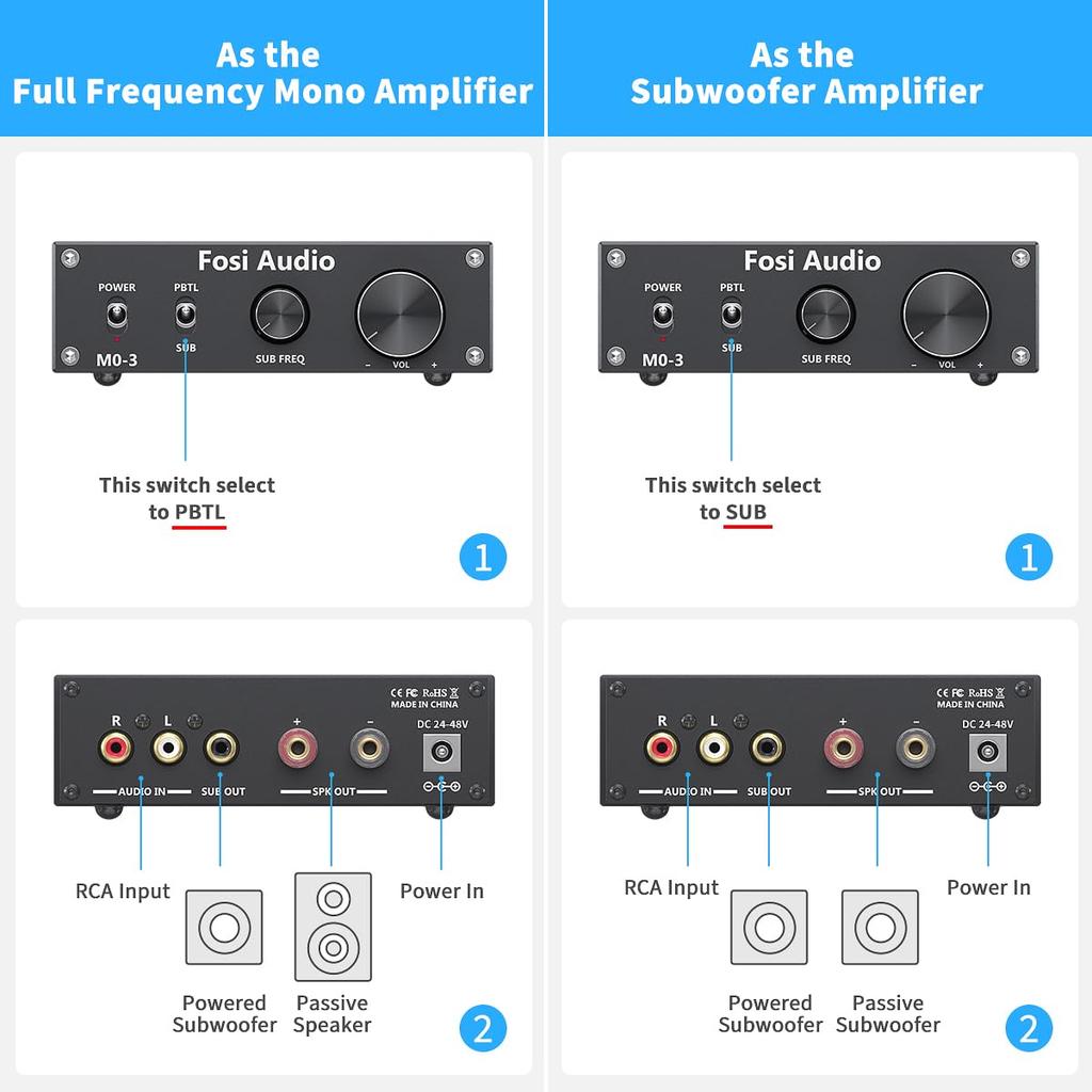 Fosi Audio M03 Усилитель сабвуфера 200 Вт TPA3255D2 Мини Стерео Усилитель мощности Аудио Маленький Цифровой Интегрированный Класс D Ресивер На Базе Пассивный Динамик