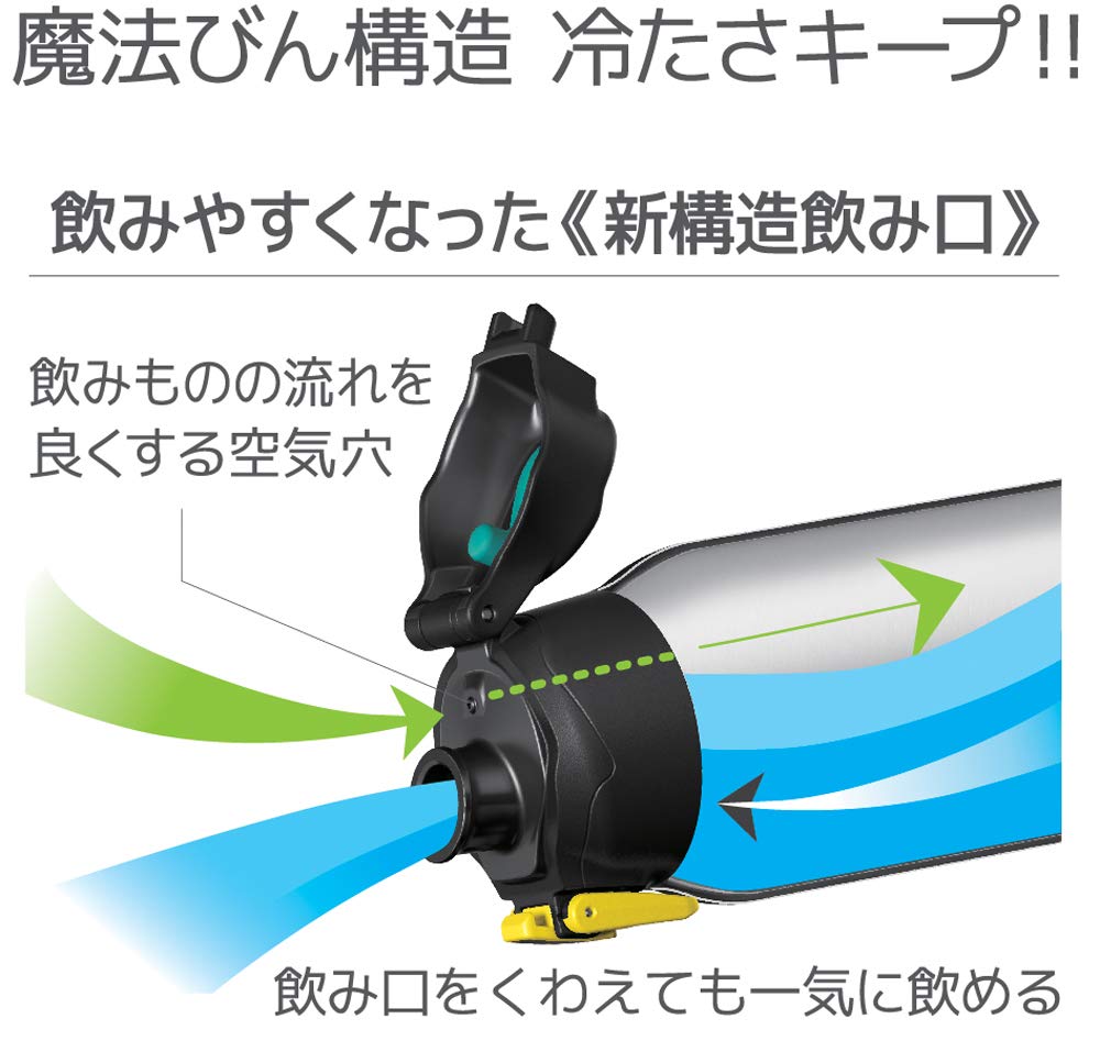 Thermos Vacuum Insulated Sports Bottle Black Camouflage 1.5L FHT-1500F BK-C