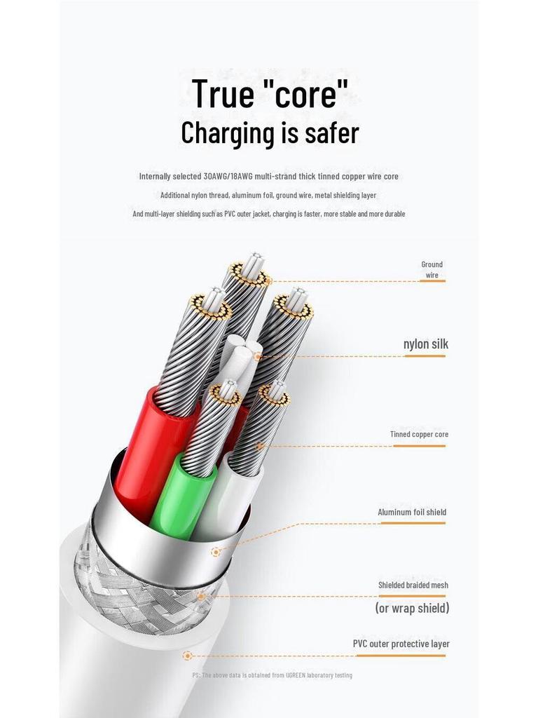 Кабель UGREEN Type-C для быстрой зарядки 100 Вт/66 Вт для Huawei Mate60/40/P50