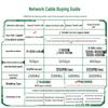 Ugreen CAT6 Pure Copper Ethernet Patch Cable
