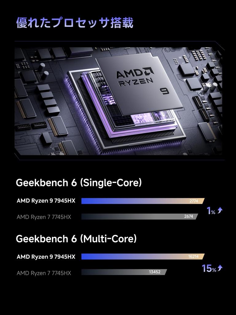 MINISFORUM 795S7 ITX корпус BD795i SE материнская плата AMD Ryzen 9 7945HX мини игровой ПК Radeon 610M DDR5 двухканальный 2xPCIe 2230 key E RJ45 3 экран