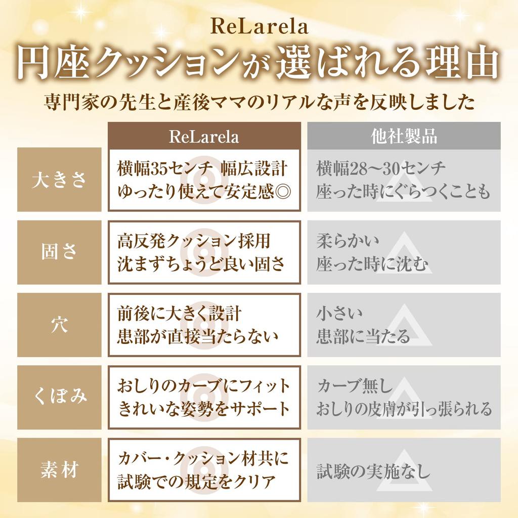 Подушка-пончик ReLarela для послеродовых мам большего размера для более комфортного сидения Подушка-пончик для послеродового геморроя и отверстий [Ширина 43 см]