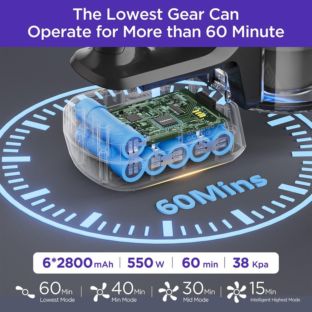 Беспроводной пылесос Yanhama H3, мощность всасывания 38 кПа/550 Вт, максимальное время работы 60 мин.