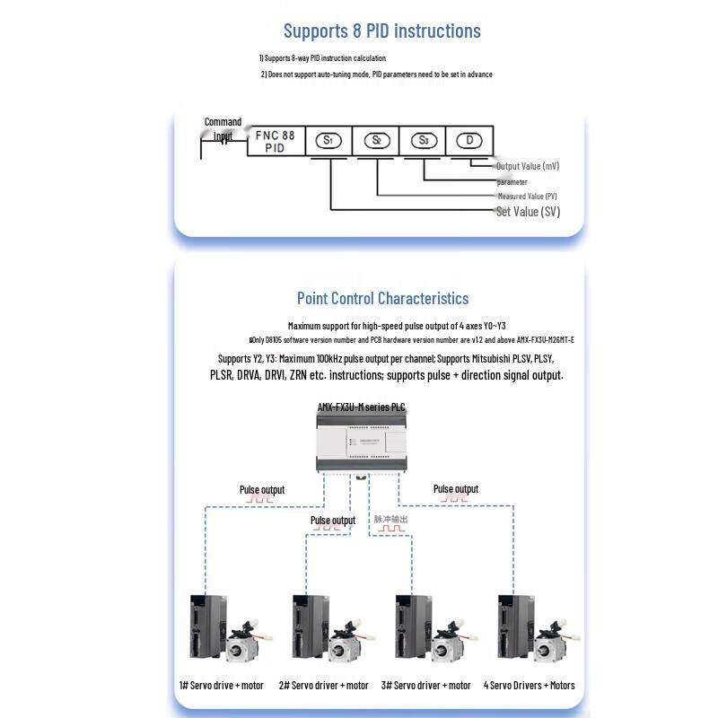 Ai Mo Xun Industrial PLCs and Expansion Modules