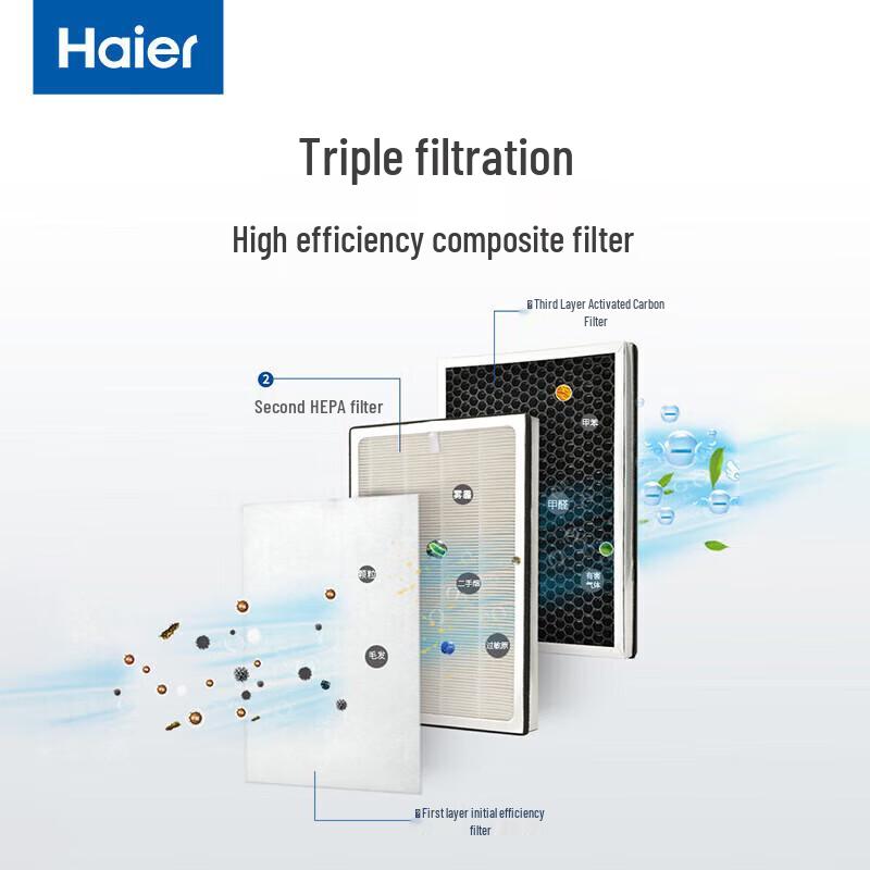 HAIER Бытовой очиститель воздуха