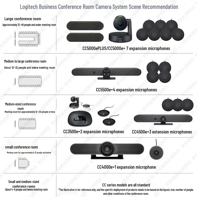 Logitech CC5000e Plus Business Conference Camera